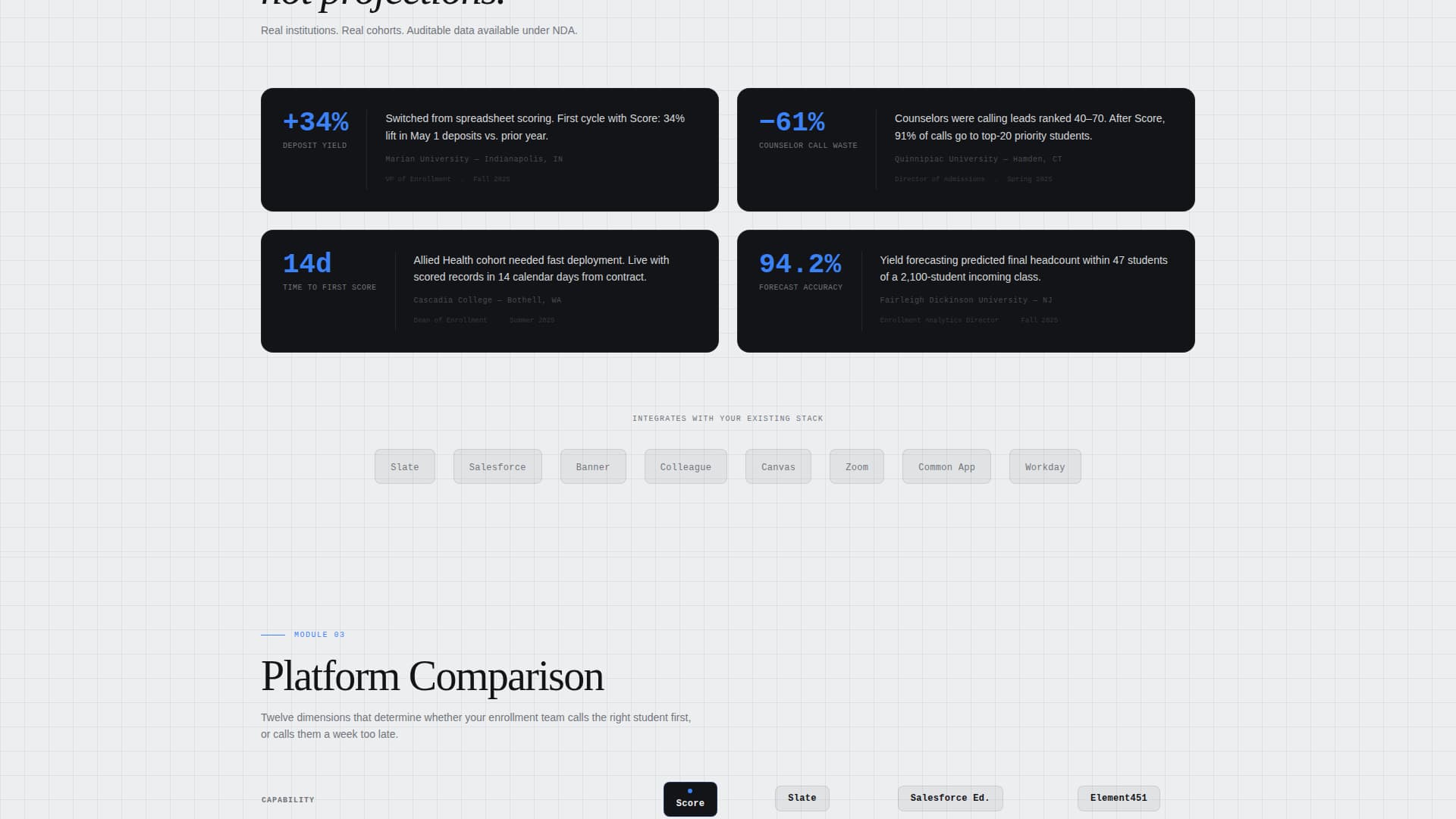 AI for Higher Education Specialist Education Website Template