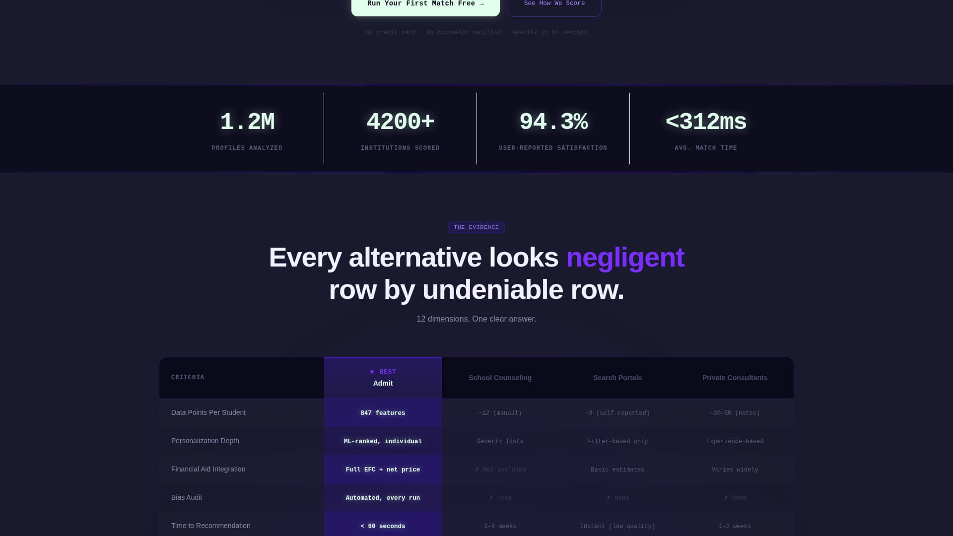 AI for Higher Education Professional Website Template