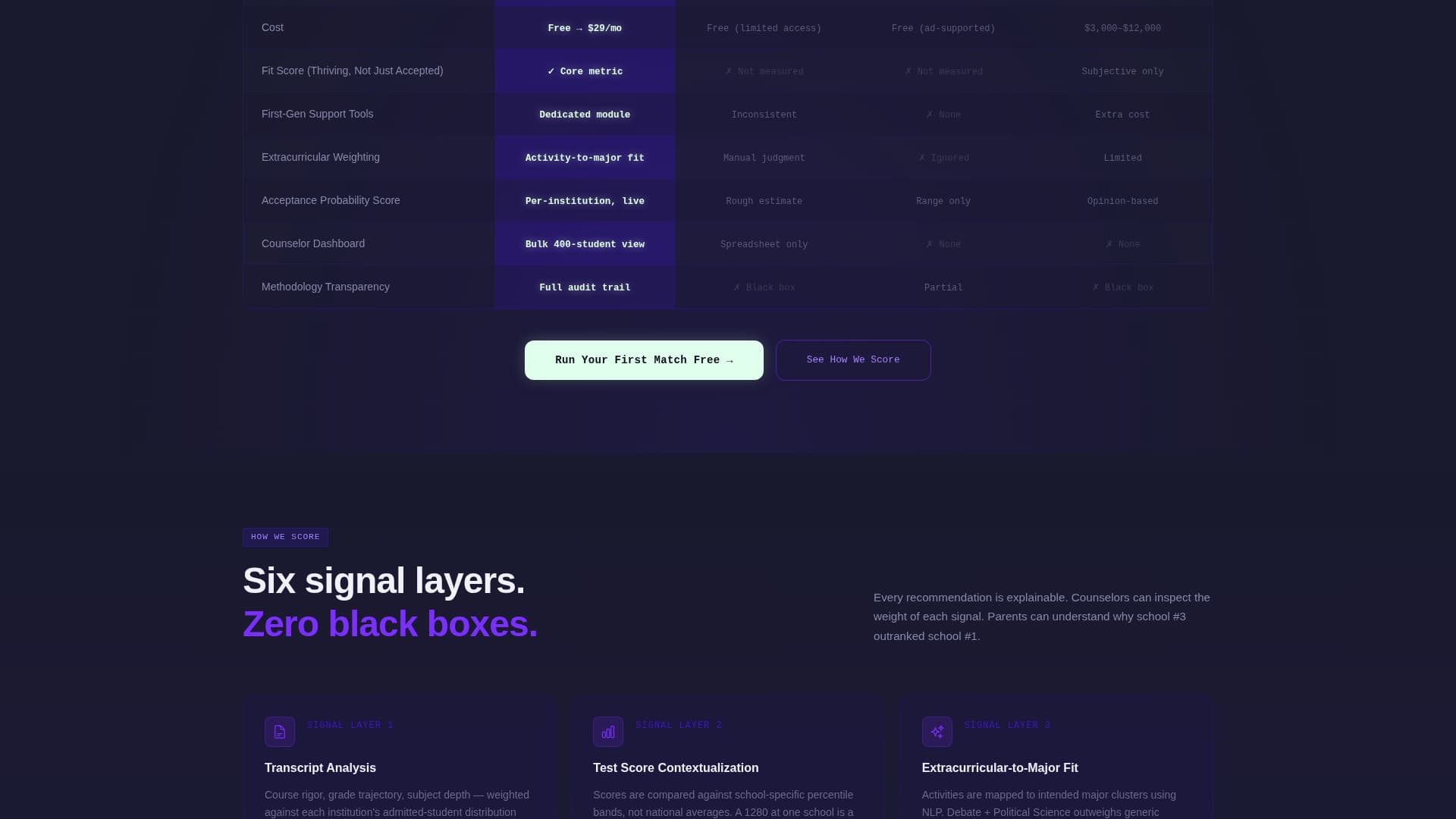 AI for Higher Education Professional Website Template