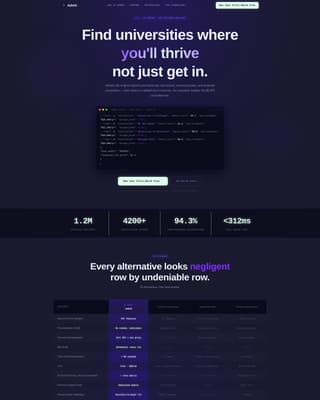 AI for Higher Education Professional Website Template