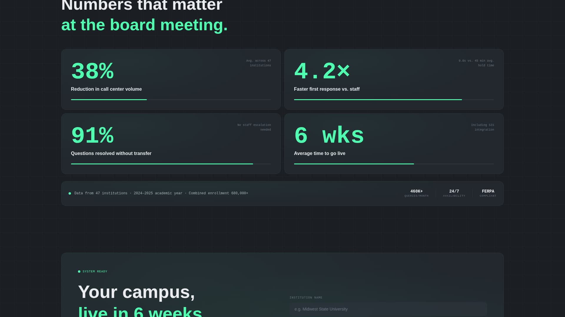 AI for Higher Education Complete Education Website Template