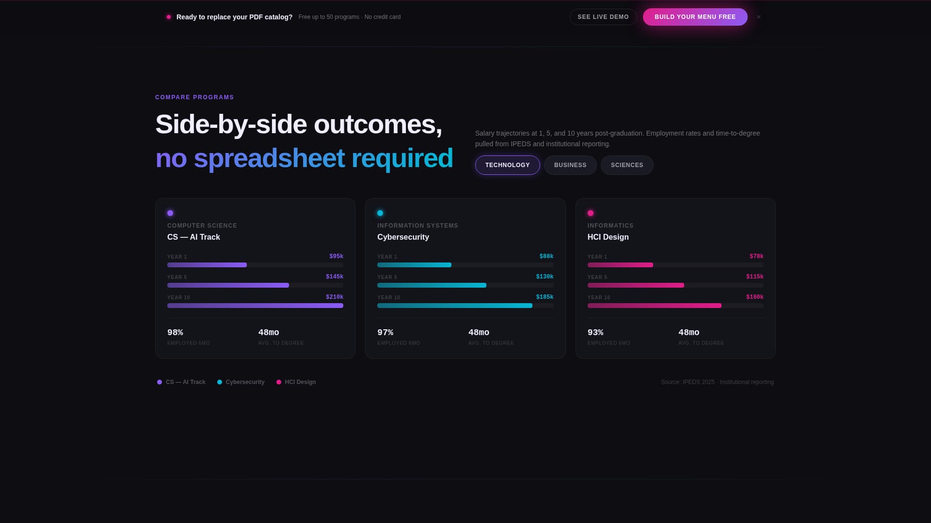 Higher Education Digital Presence Specialist Cost Calculator Website Template