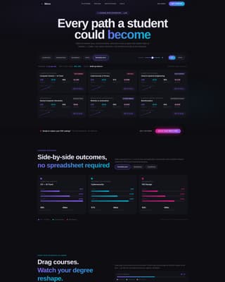 Higher Education Digital Presence Specialist Cost Calculator Website Template