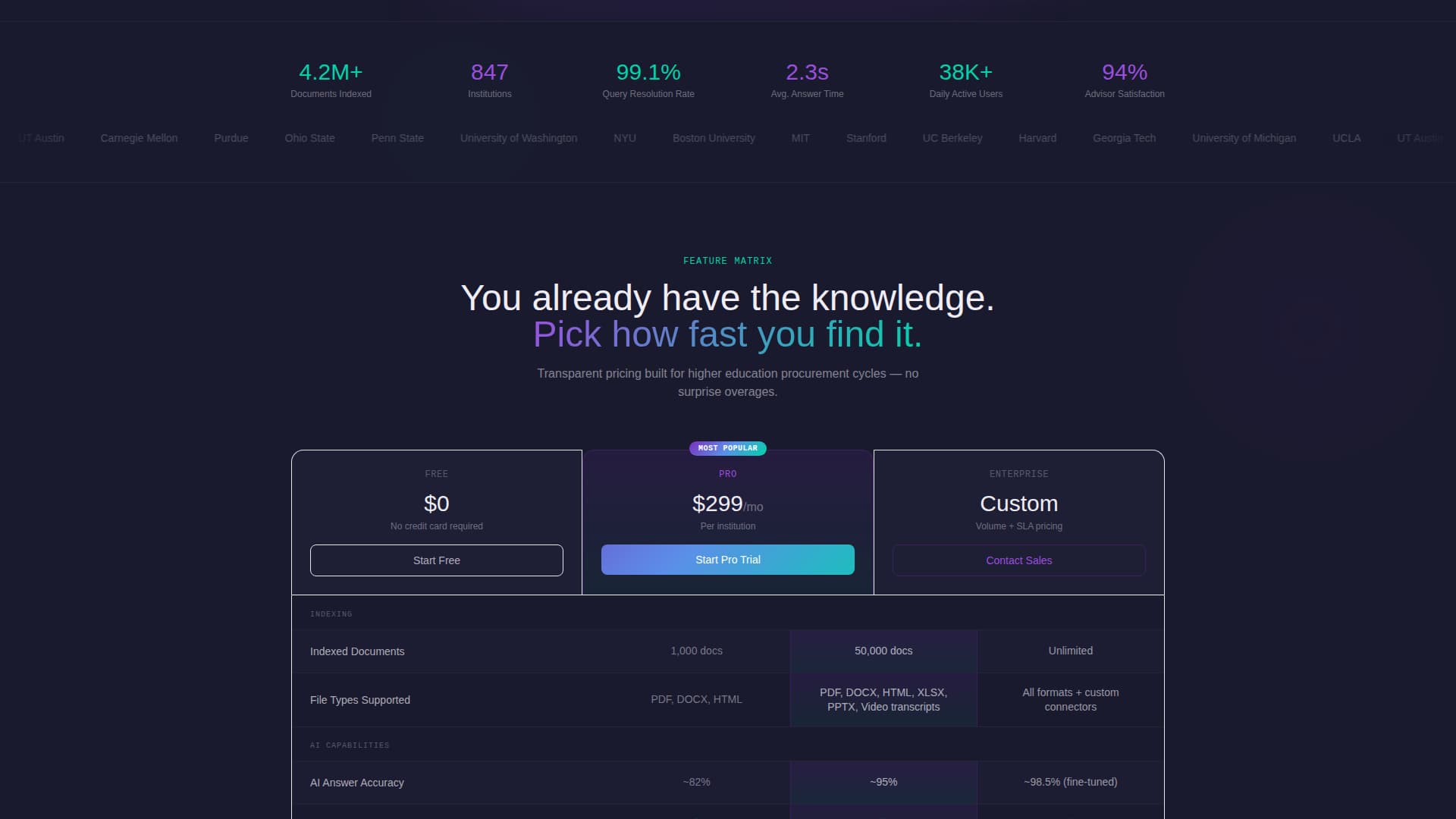 Higher Education Digital Presence Directory Website Template