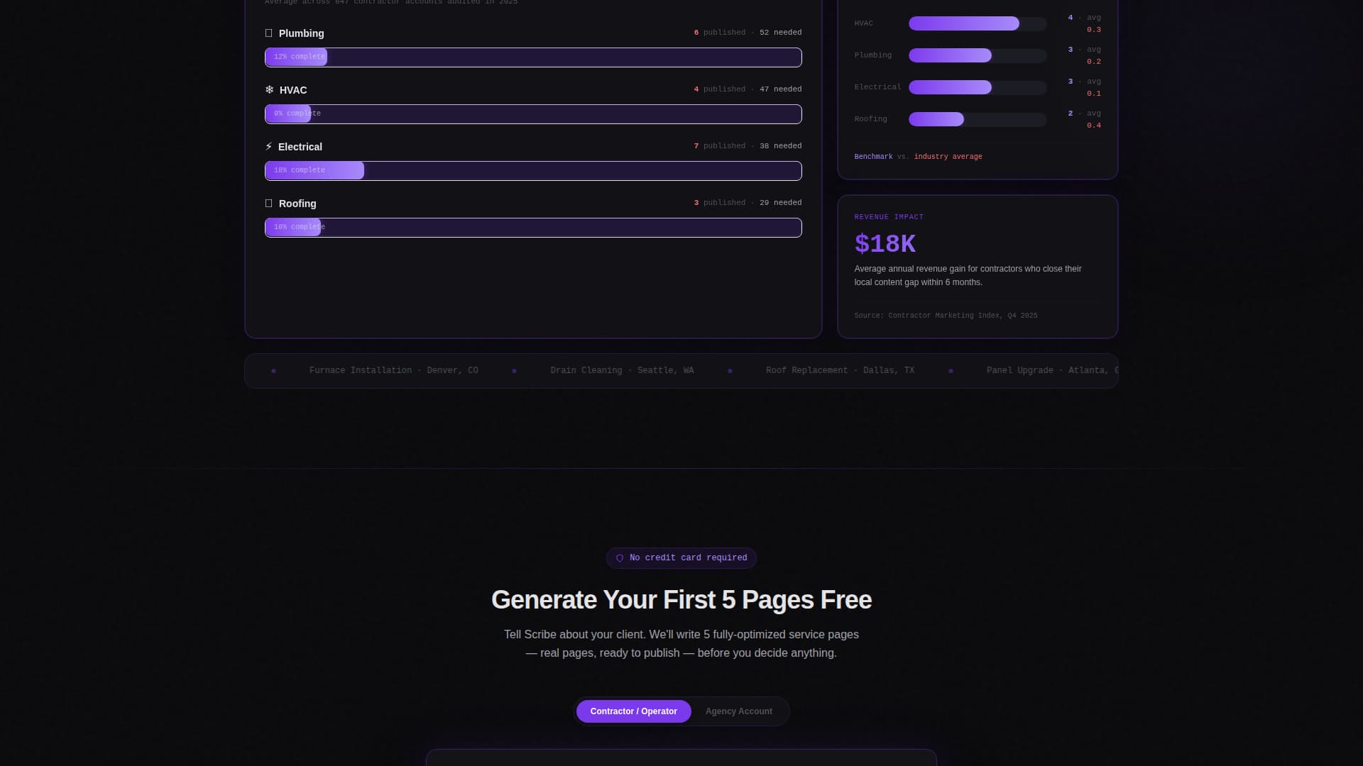 AI for Home Reviews Website Template