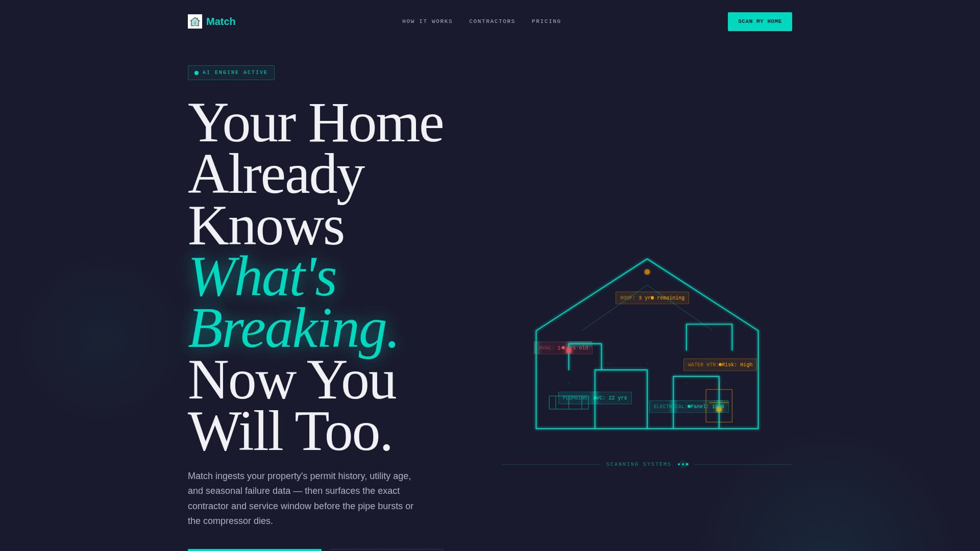 AI for Home Complete Professional Website Template
