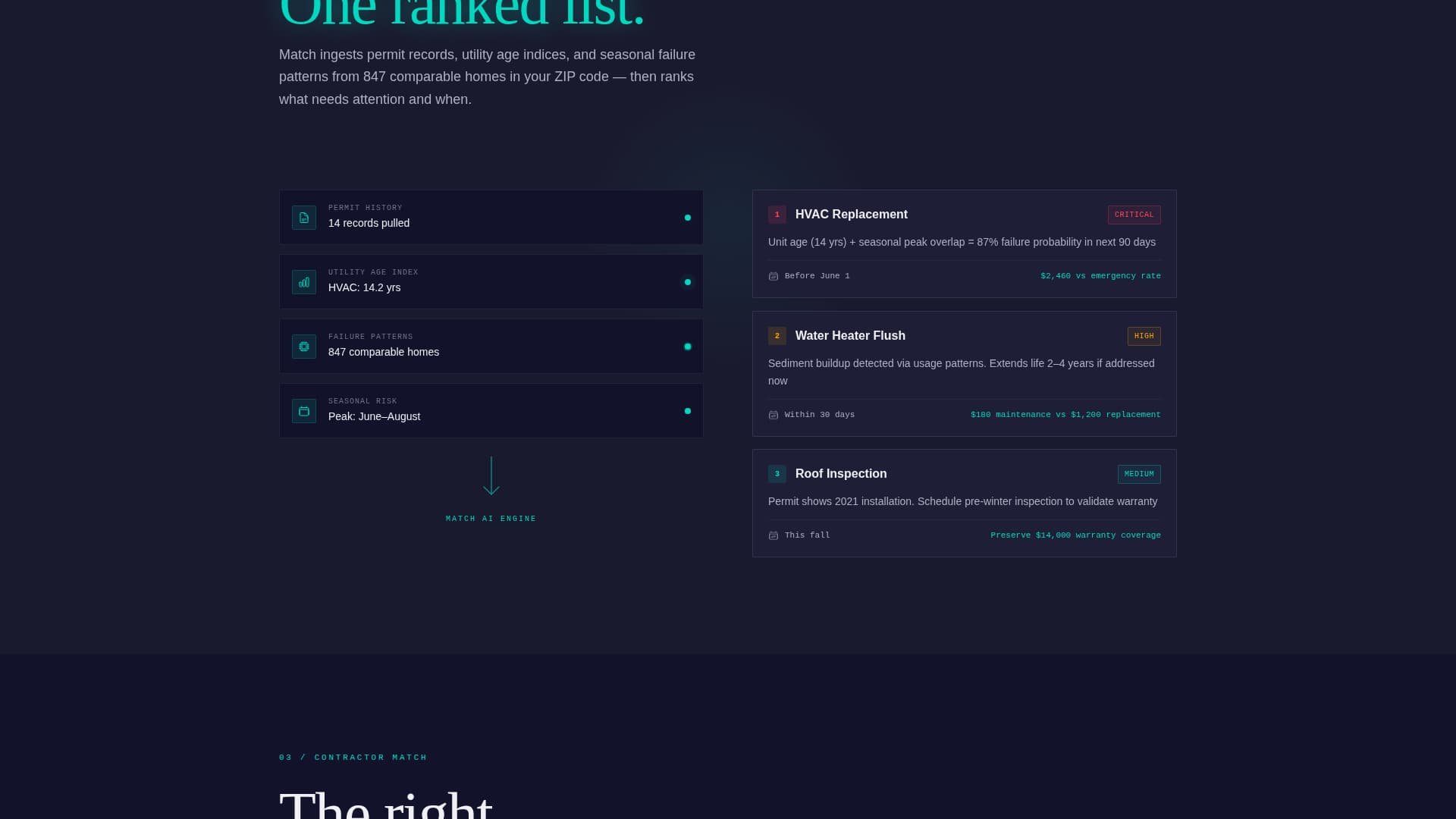 AI for Home Complete Professional Website Template
