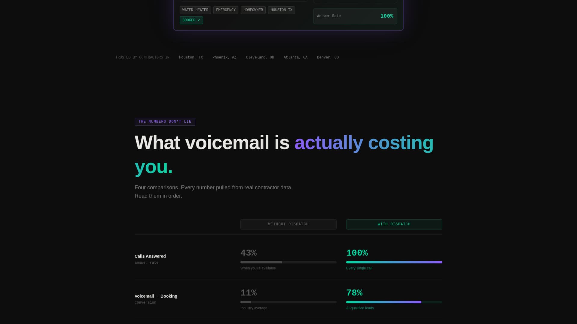 Dispatch - Powerful AI Receptionist Landing Page Template
