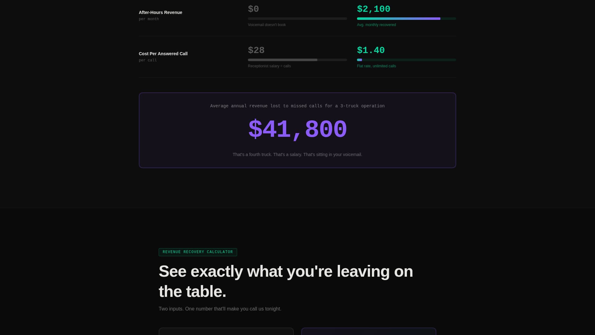 Dispatch - Powerful AI Receptionist Landing Page Template
