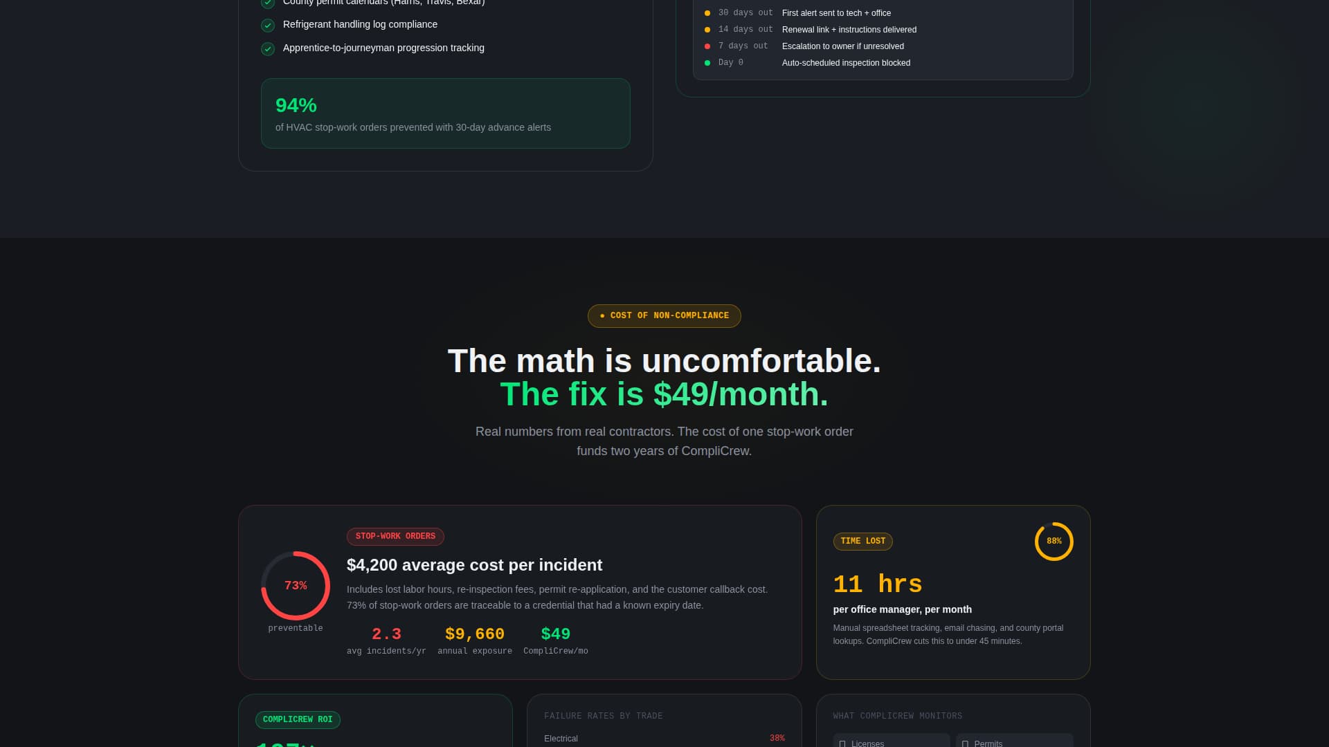 Nexus — Compliance Platform Landing Page Template