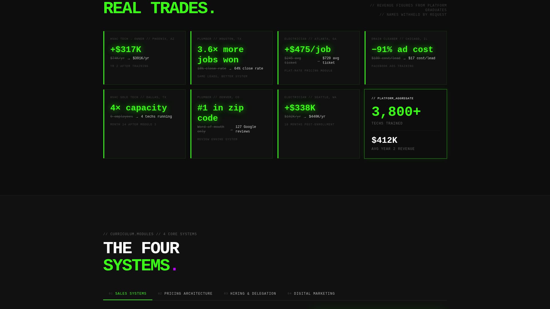 Hustle - Highvoltage Trades Landing Page Template