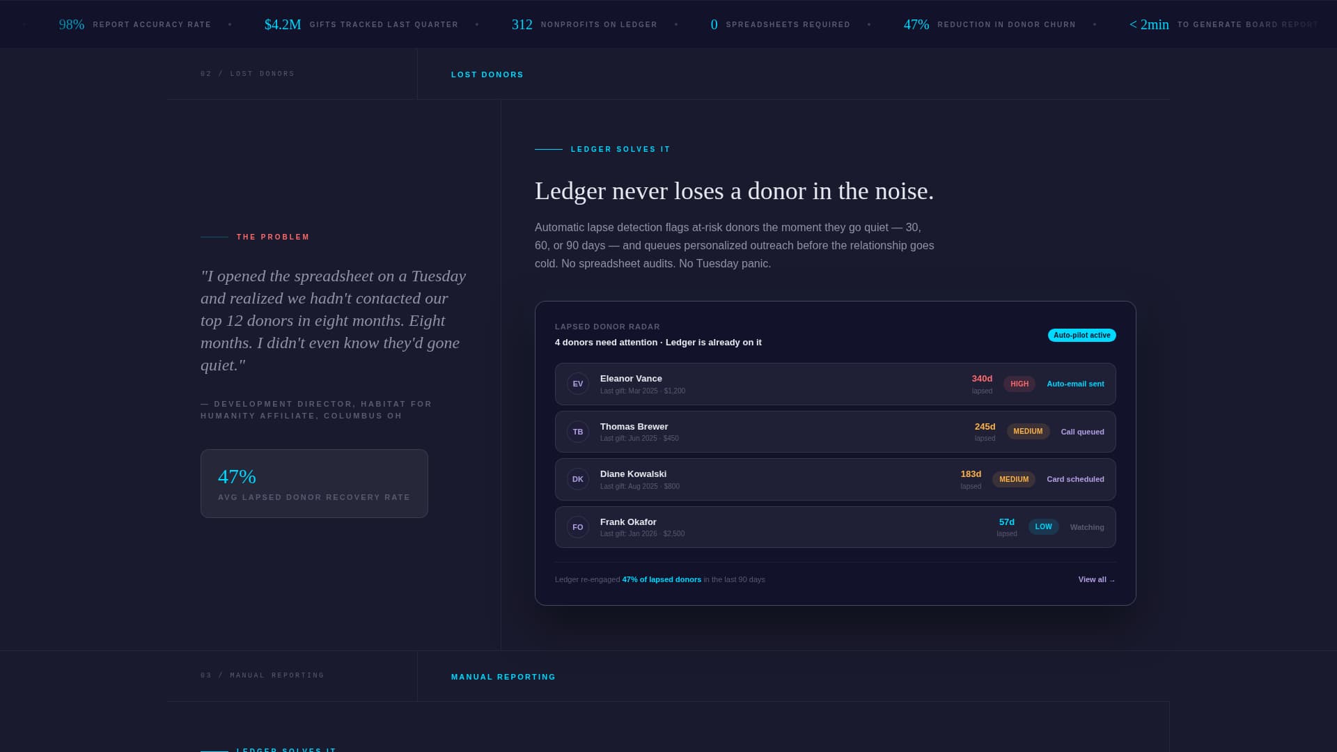 Summit — Donor Platform Landing Page Template