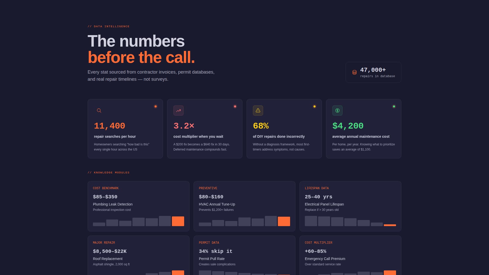 Lookup - Powerful Homeservices Landing Page Template