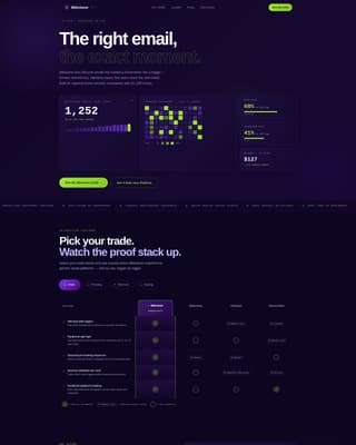 Milestone - Powerful Homeservices Landing Page Template