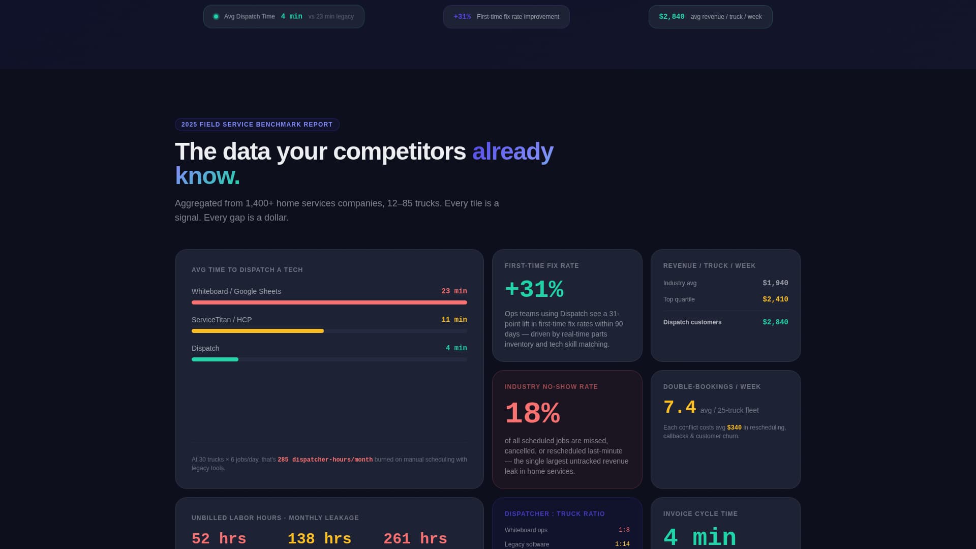 Apex — Field Ops Landing Page Template