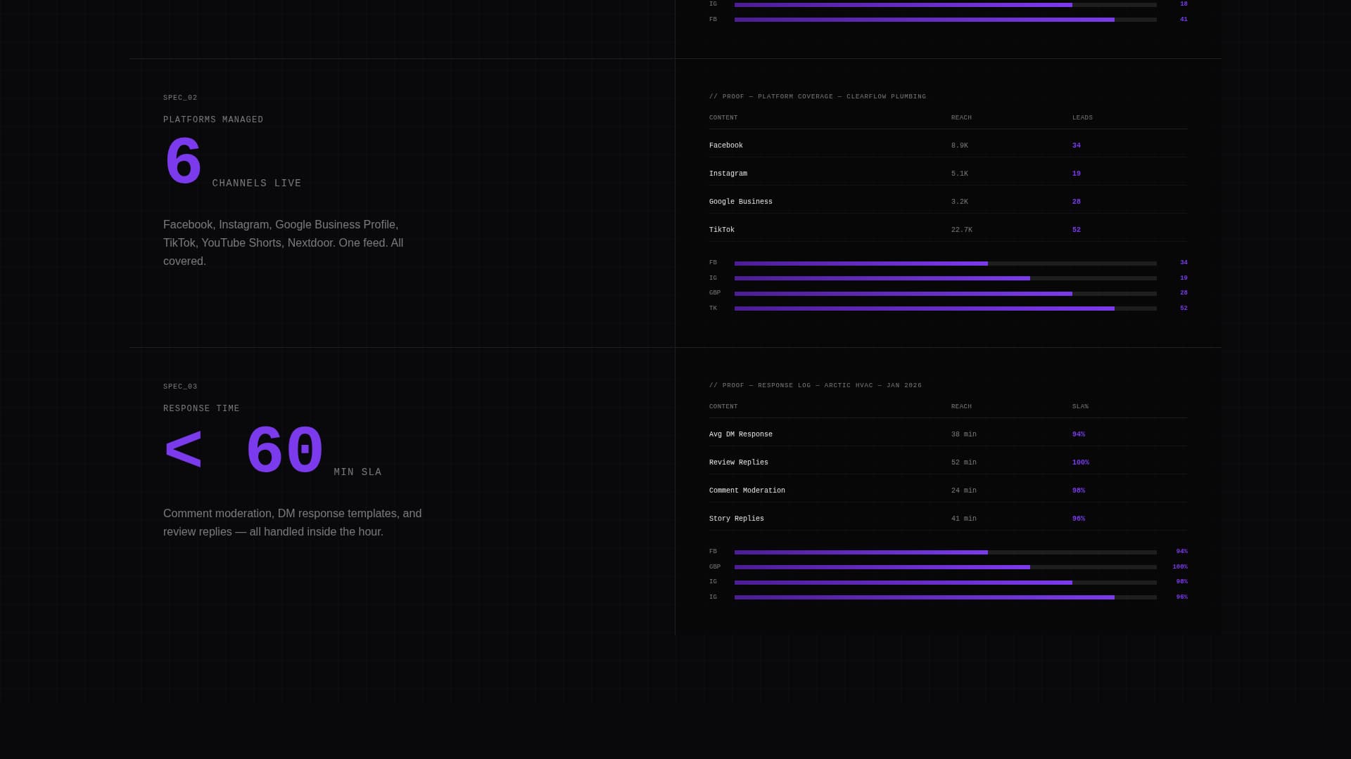 Pipeline - Powerful Homeservices Landing Page Template