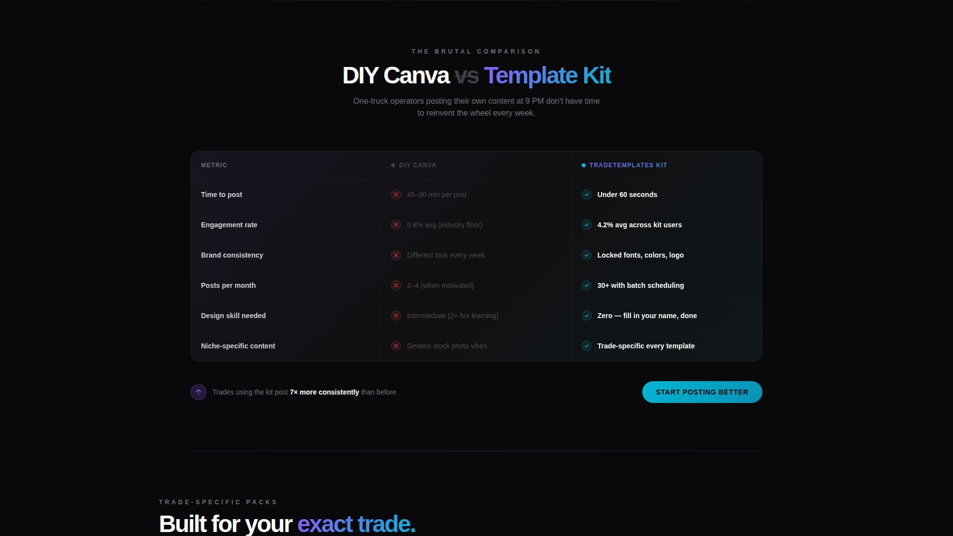 TradeKit - Scroll-Stopping Home Services Landing Page Template