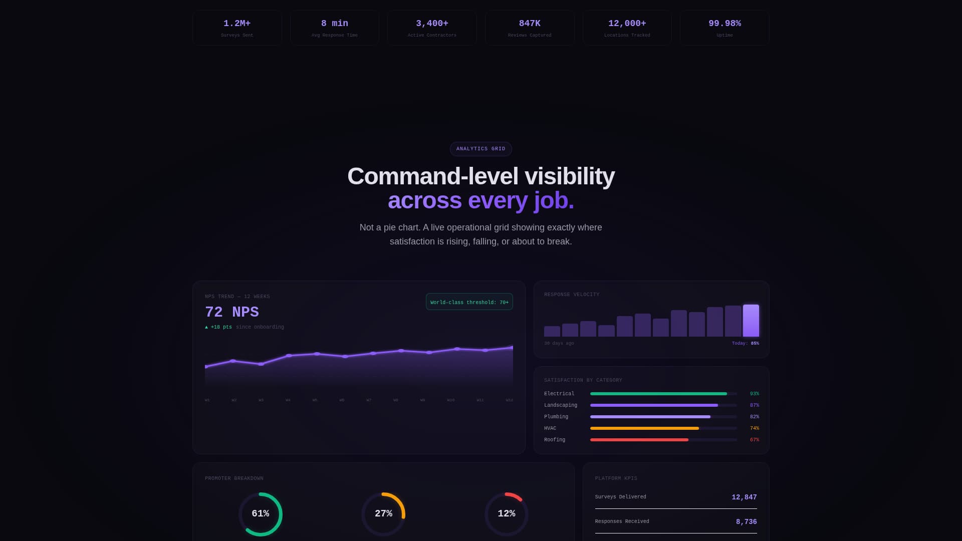 Pulse - Powerful Feedback Landing Page Template