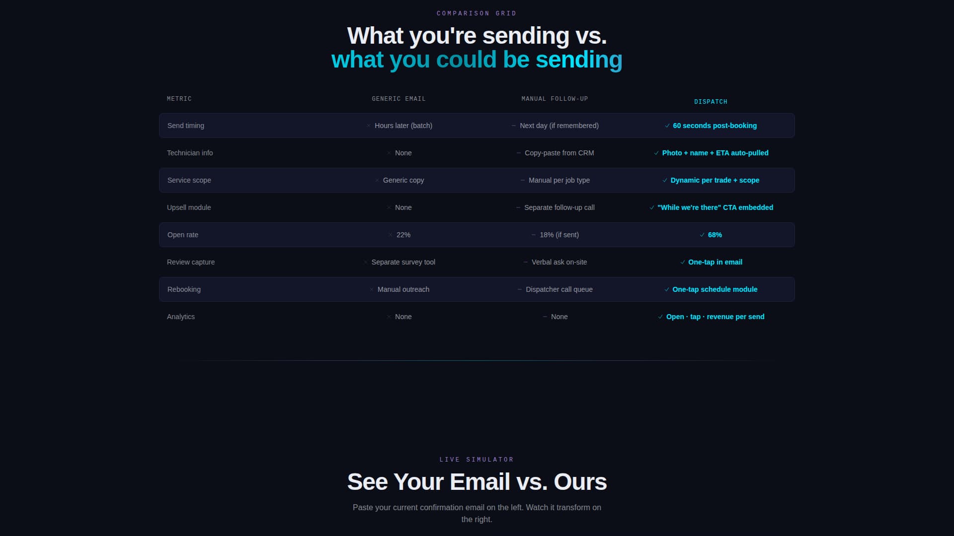 Rapid — Home Services Landing Page Template