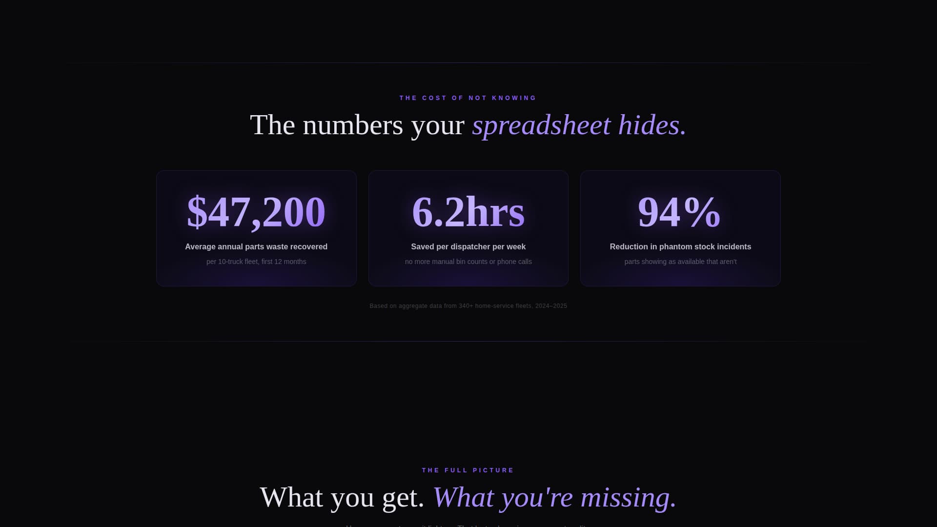 Store — Inventory Management Landing Page Template