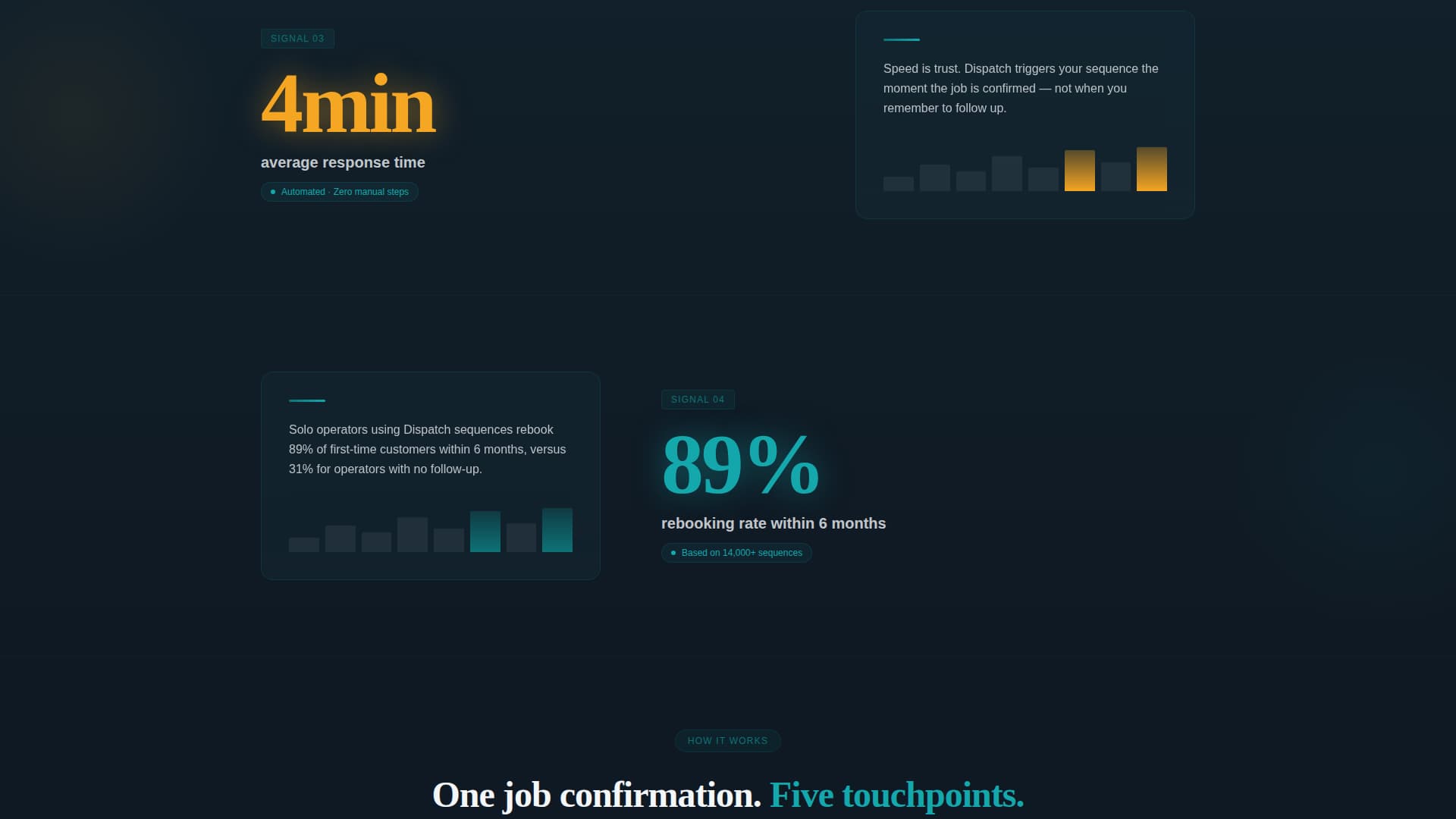Swift — Service Dispatch Landing Page Template