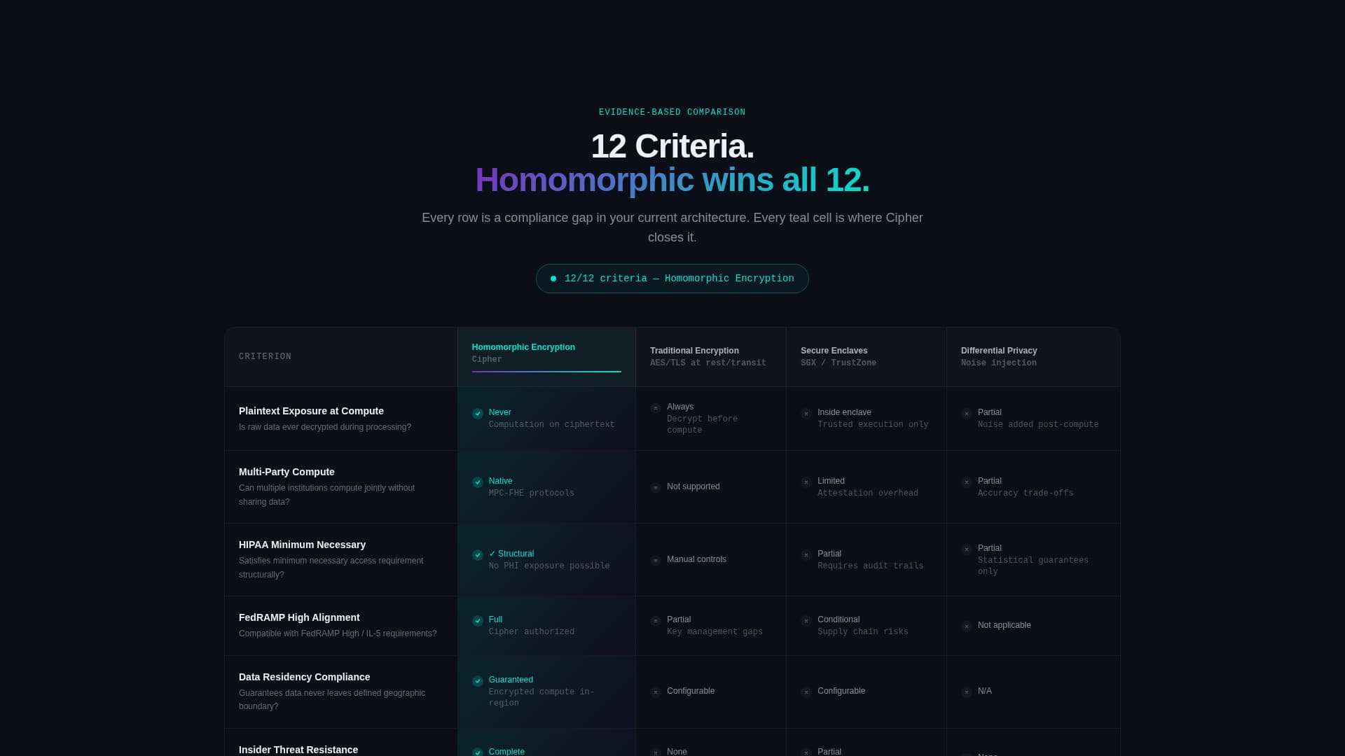 Vault — Encryption Security Landing Page Template