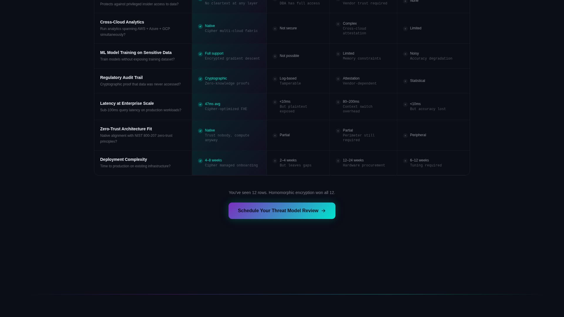 Vault — Encryption Security Landing Page Template