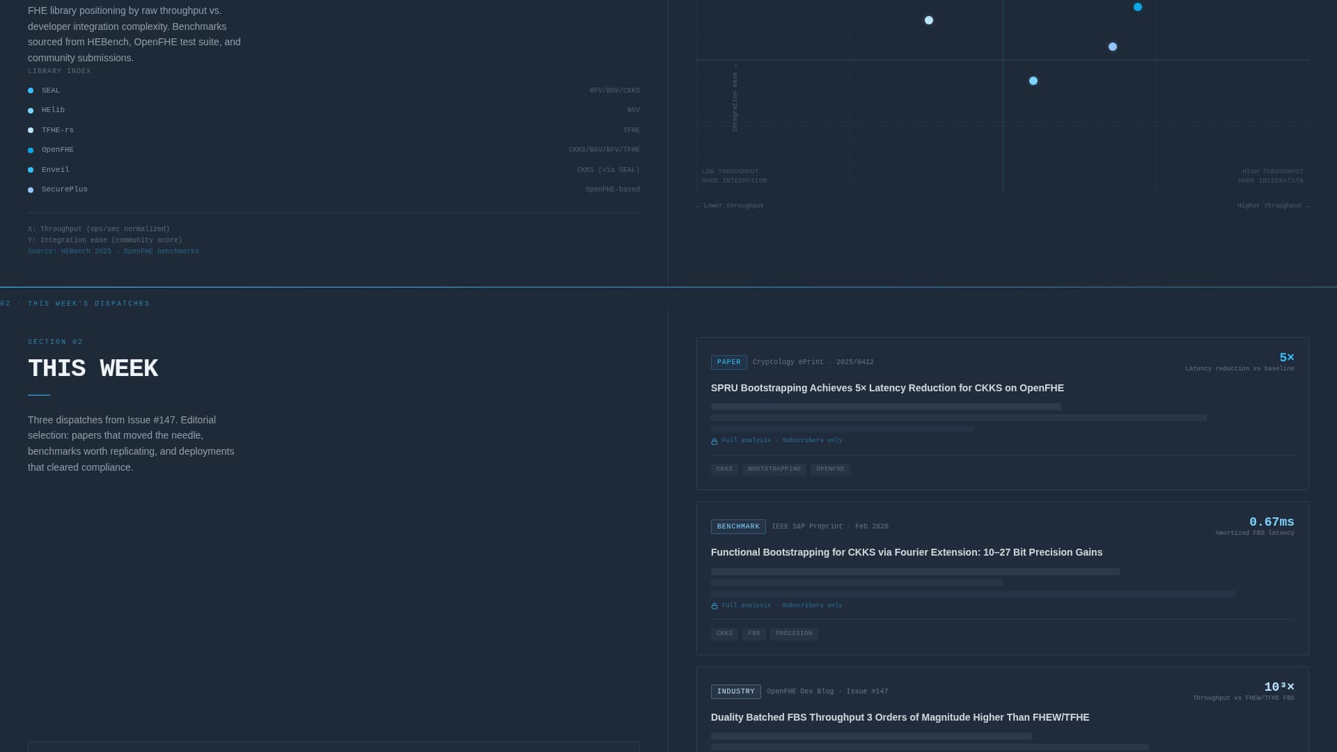 Lattice - Encrypted Cryptography Landing Page Template