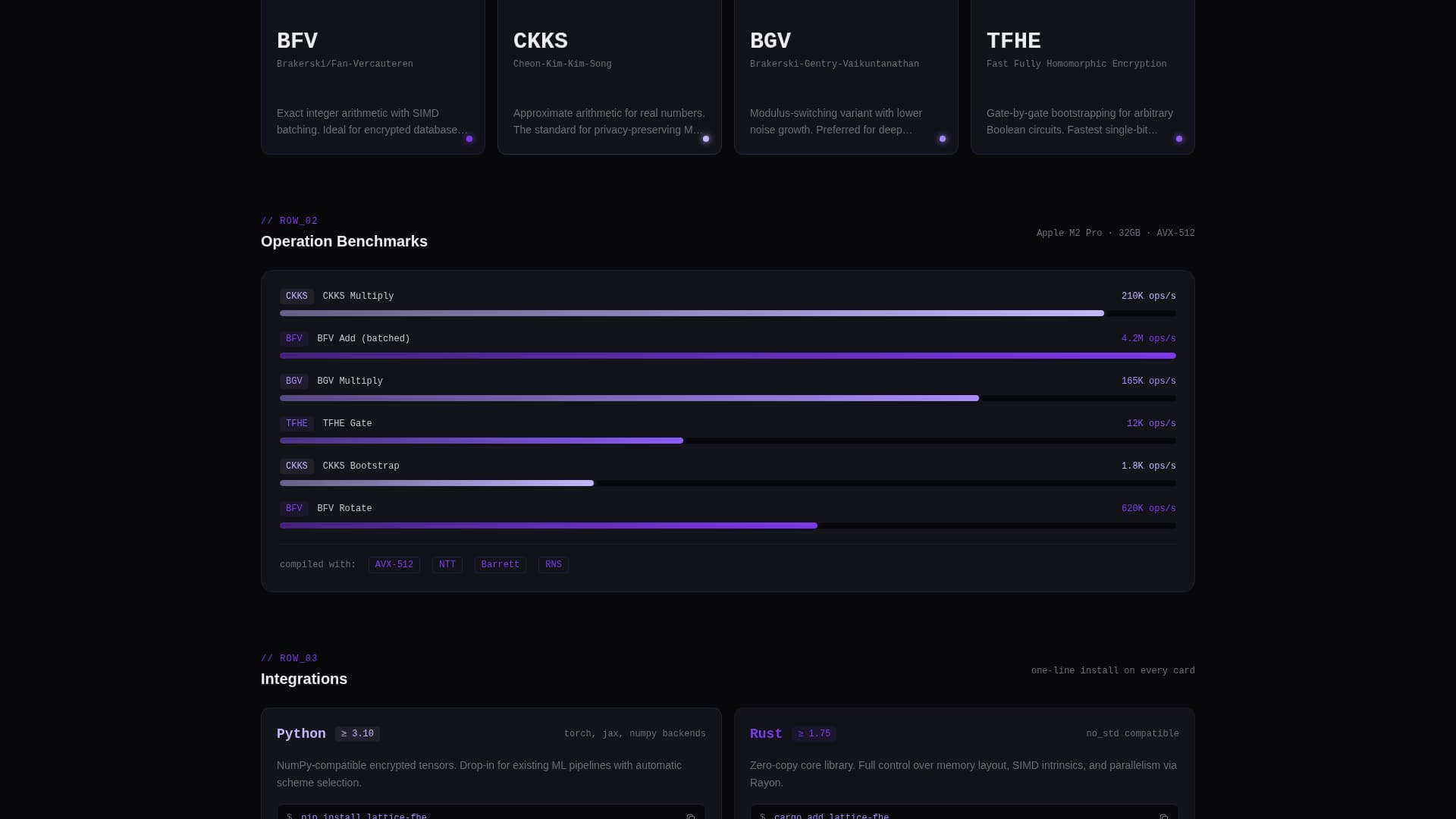 Lattice - Powerful Encryption Landing Page Template