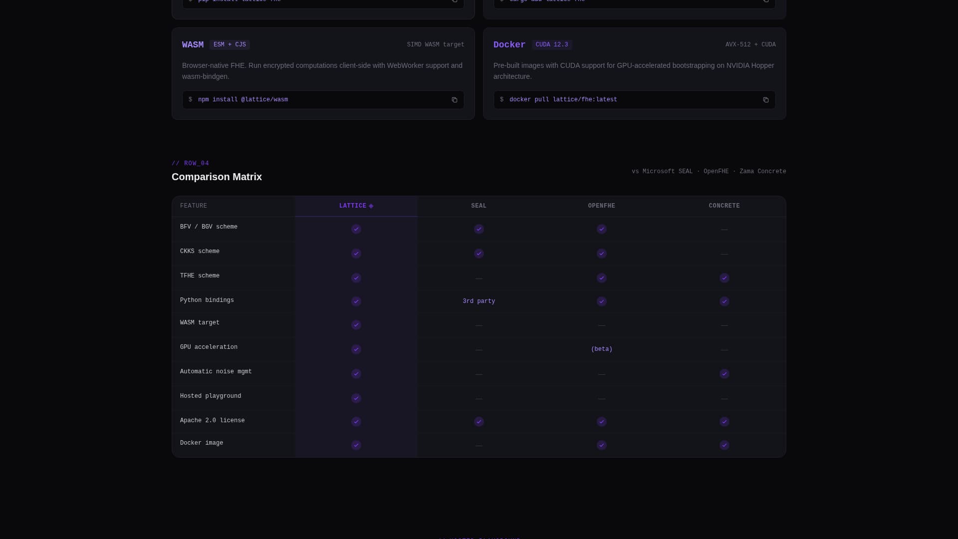 Lattice - Powerful Encryption Landing Page Template