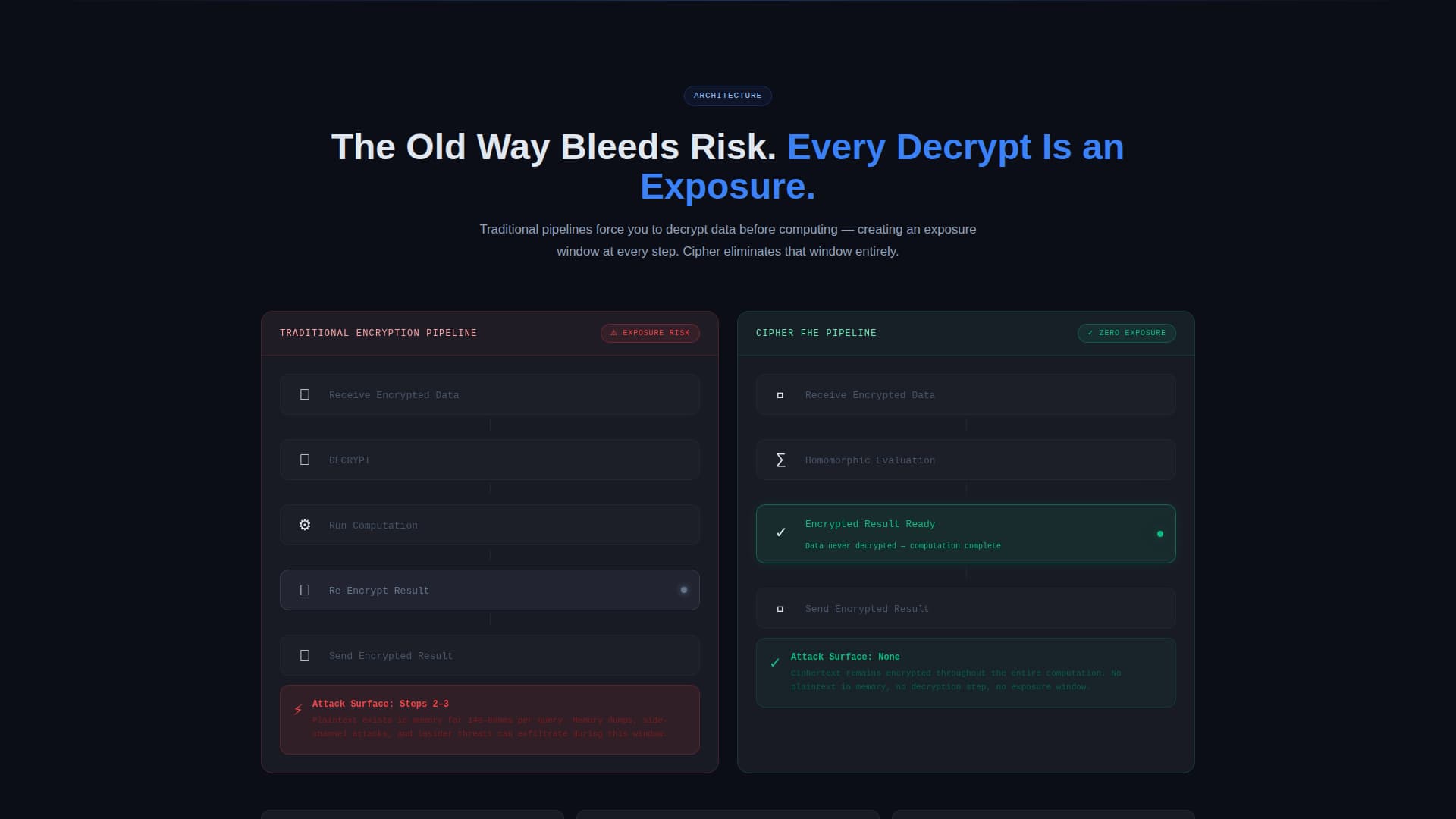 Cipher - Secure Encryption Landing Page Template