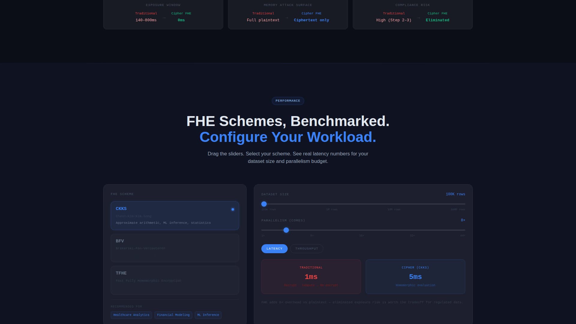 Cipher - Secure Encryption Landing Page Template