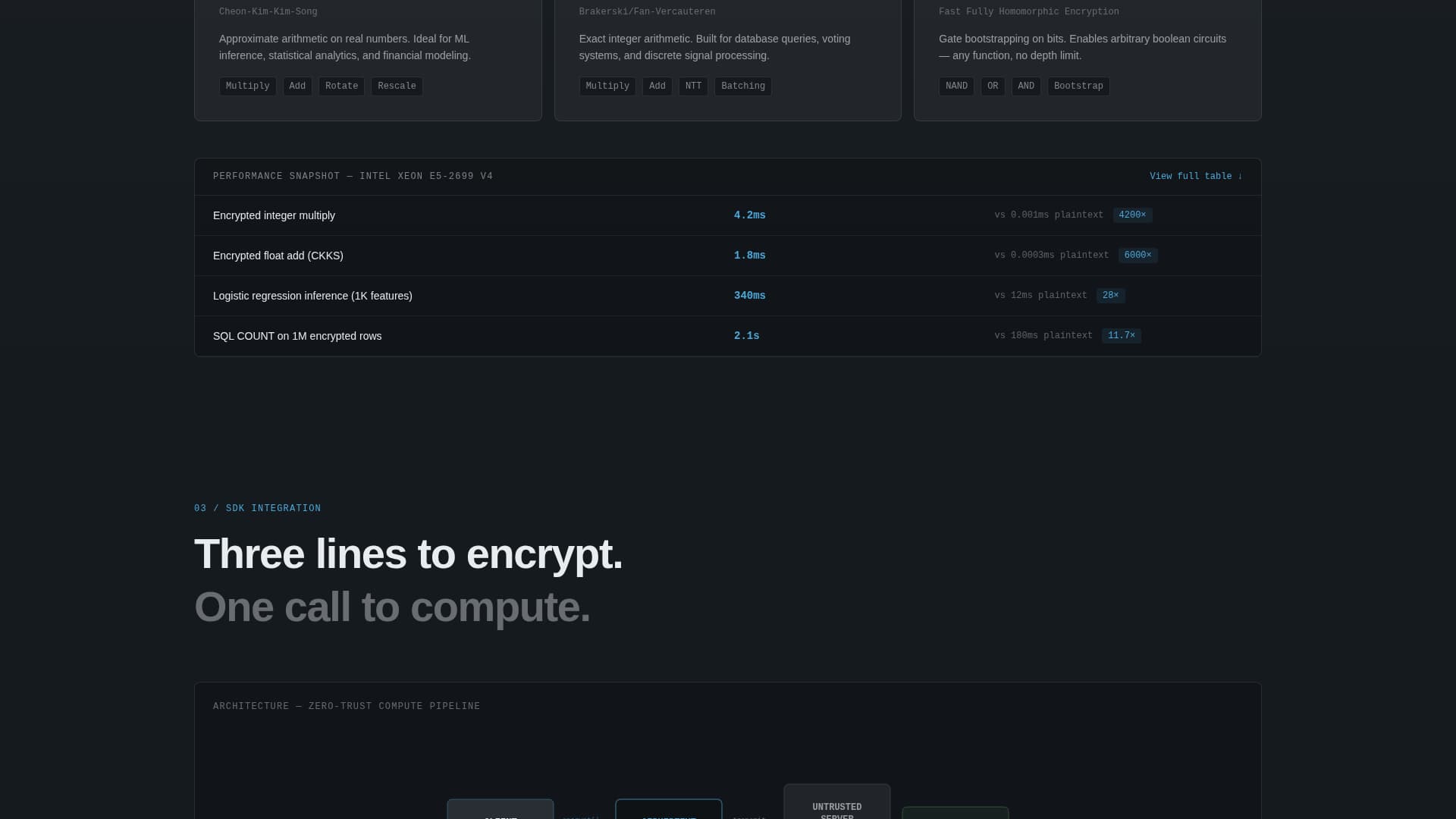 Secure — Vault Encryption Landing Page Template