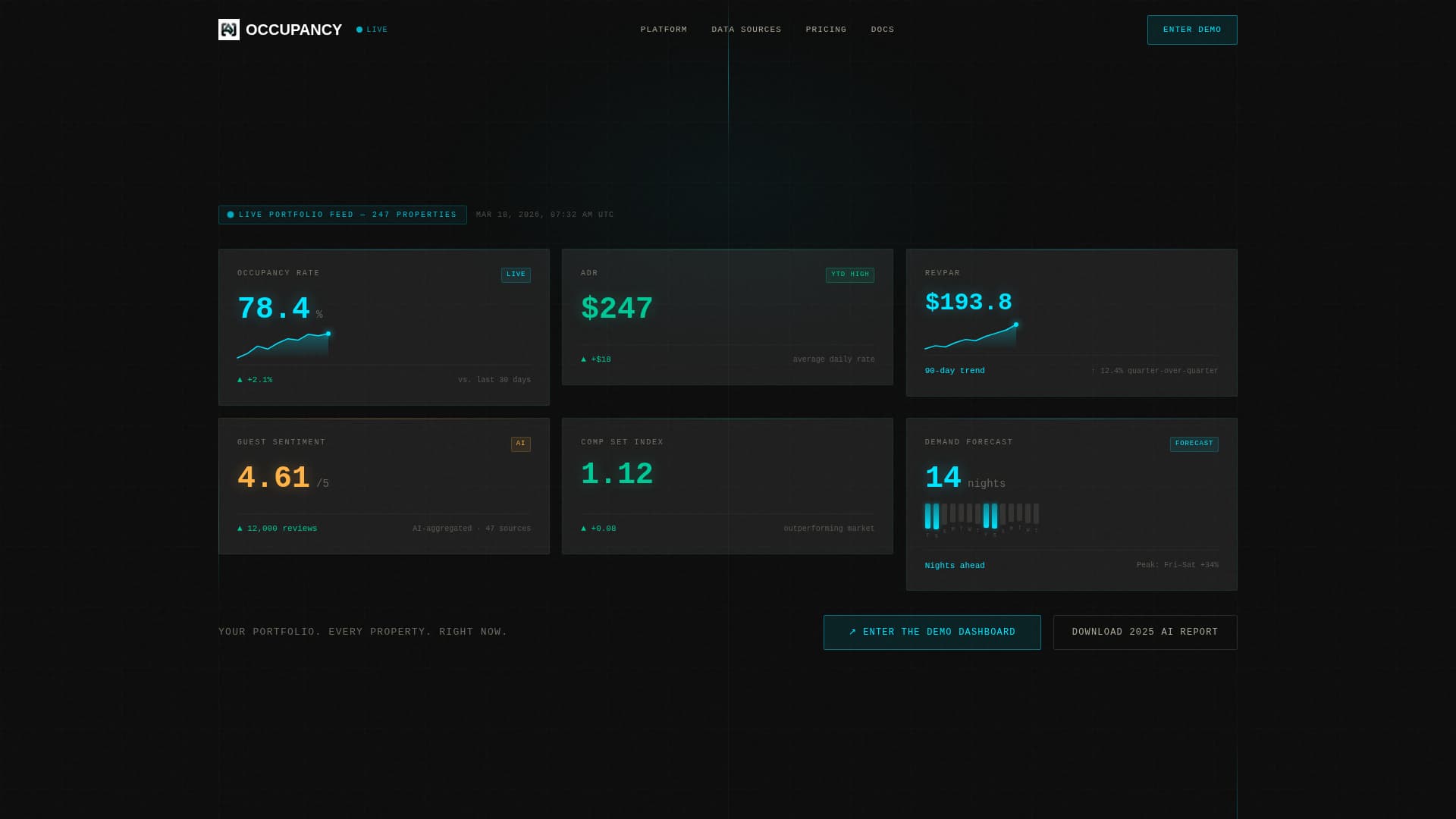 Occupancy - Powerful Hospitality Landing Page Template