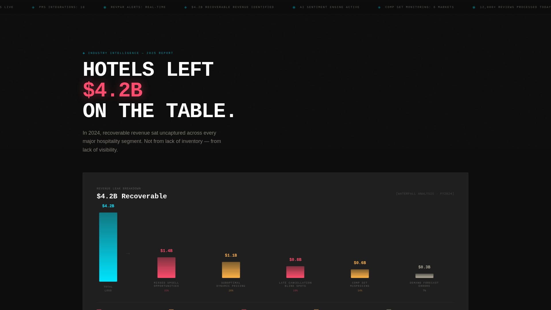 Occupancy - Powerful Hospitality Landing Page Template