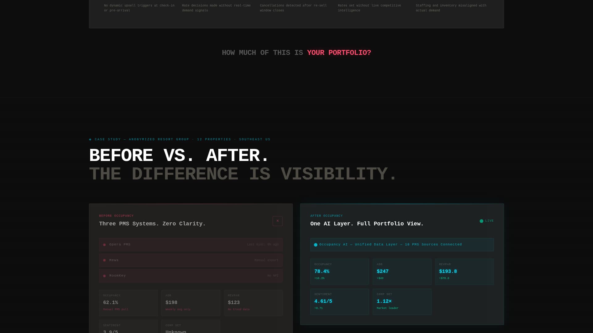 Occupancy - Powerful Hospitality Landing Page Template