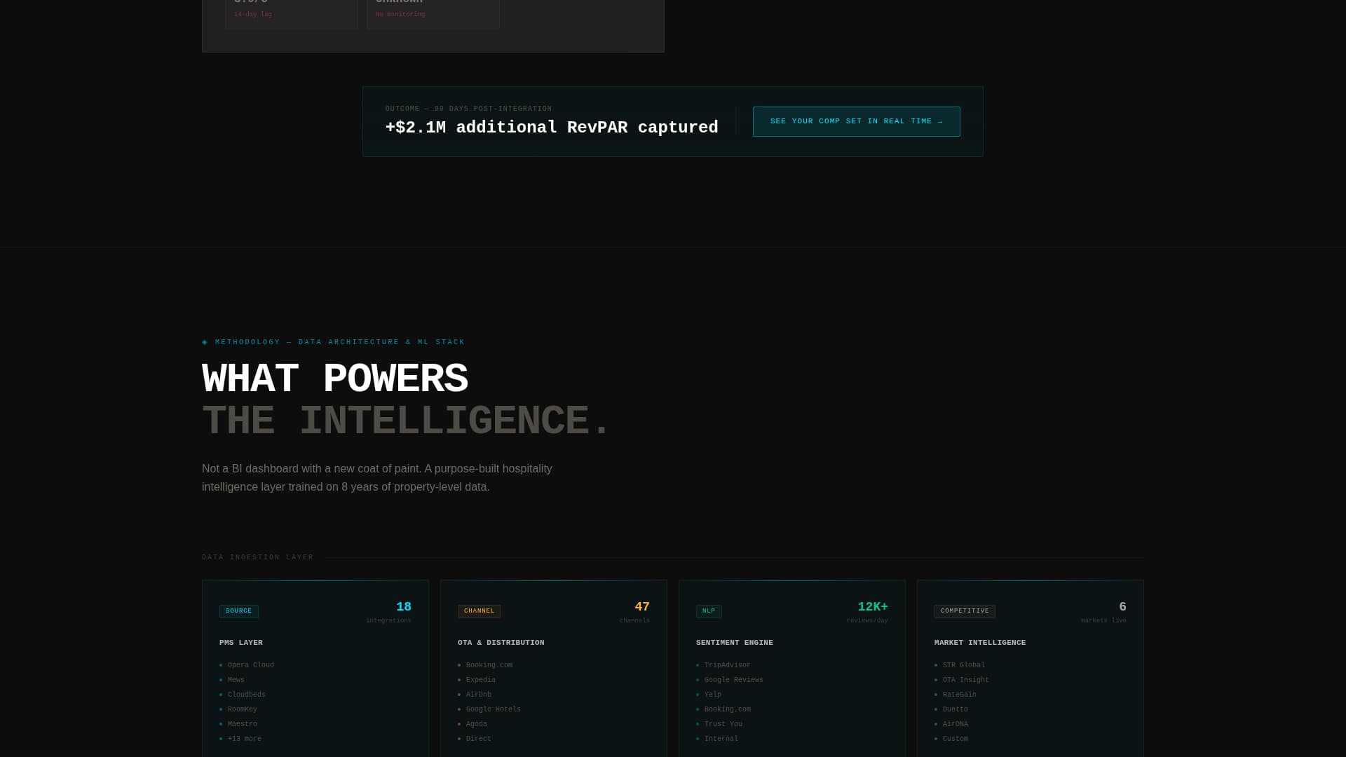 Occupancy - Powerful Hospitality Landing Page Template