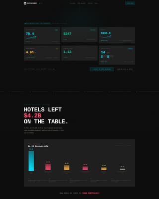 Occupancy - Powerful Hospitality Landing Page Template