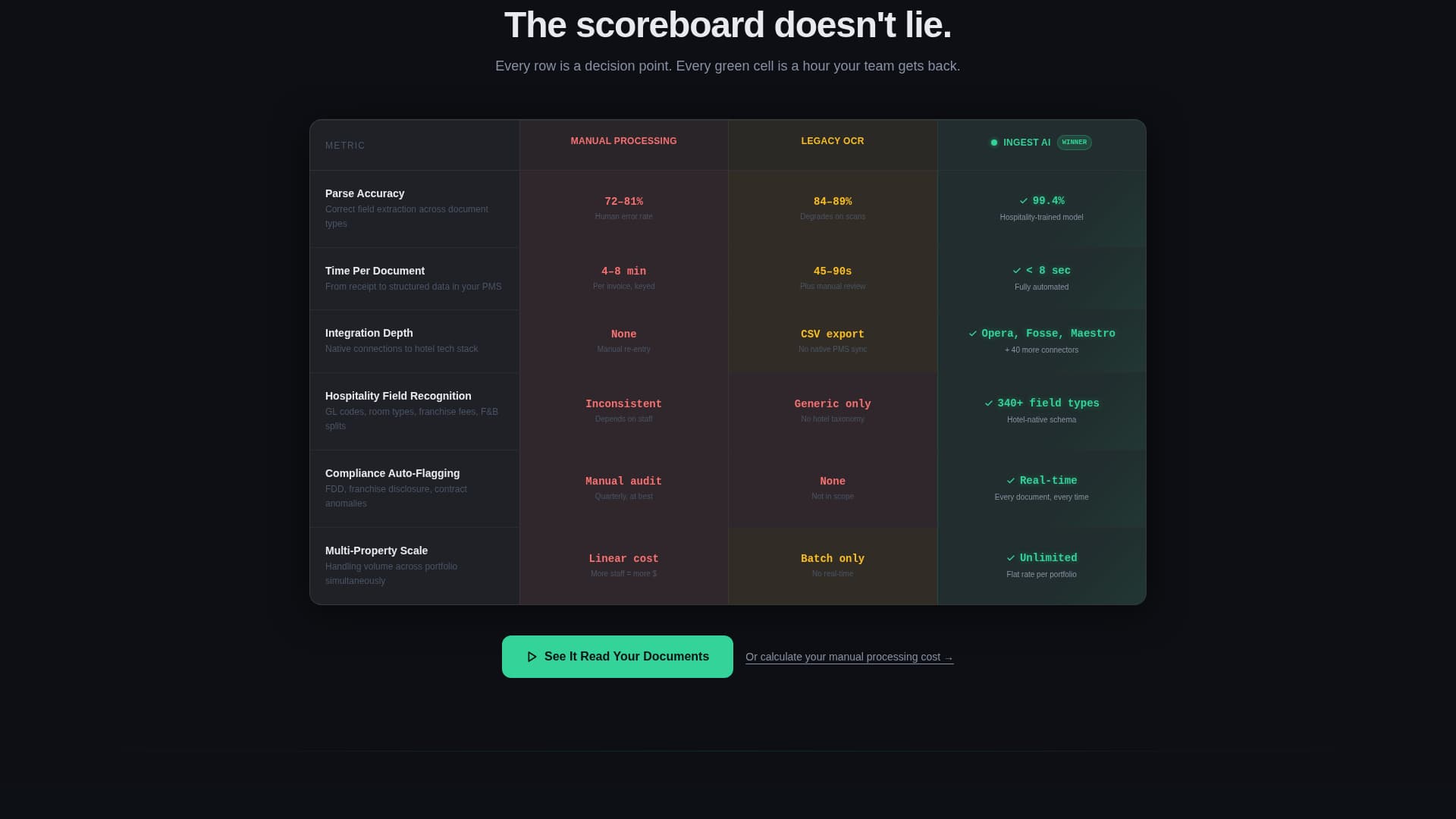 Ingest - Powerful Hospitality Landing Page Template
