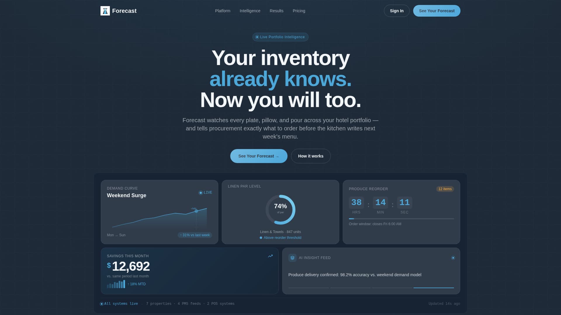 Forecast - Intelligent Hospitality Landing Page Template