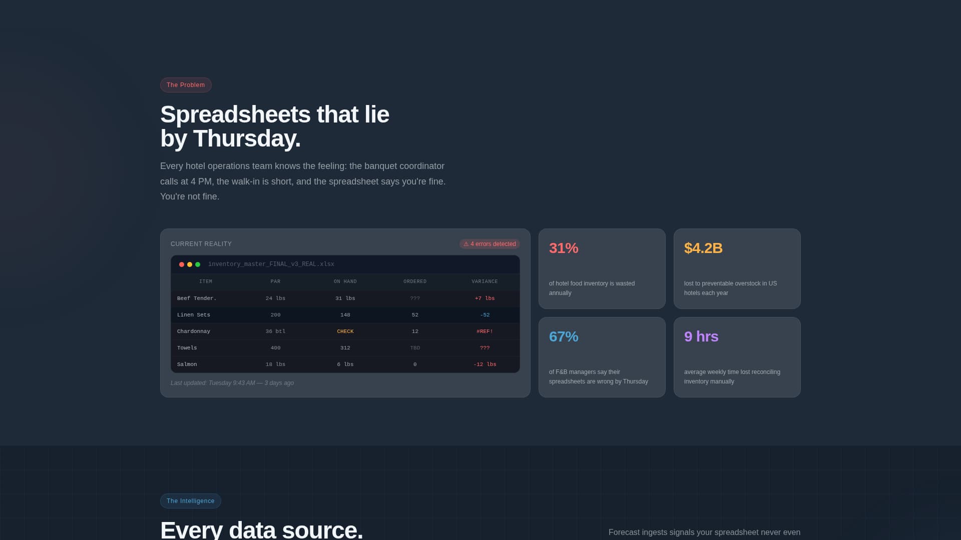 Forecast - Intelligent Hospitality Landing Page Template