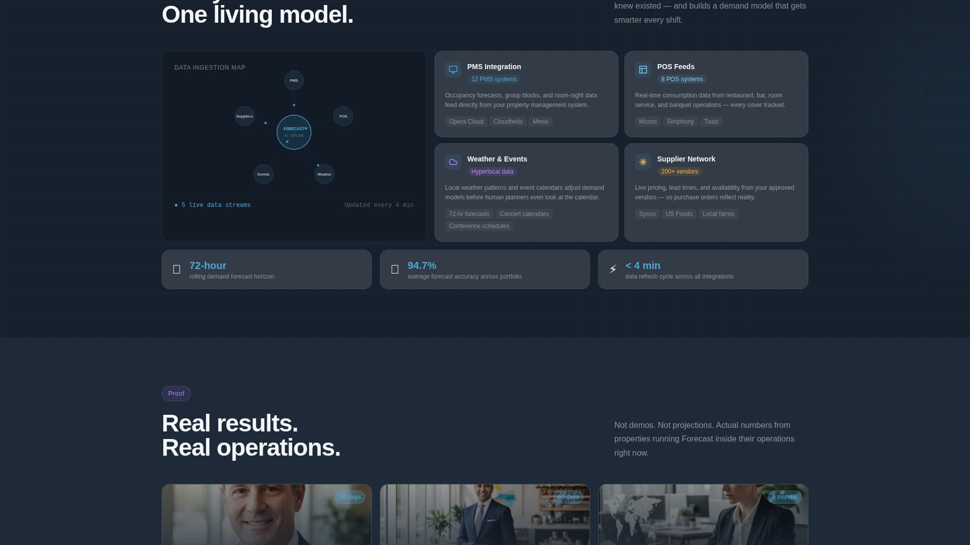 Forecast - Intelligent Hospitality Landing Page Template