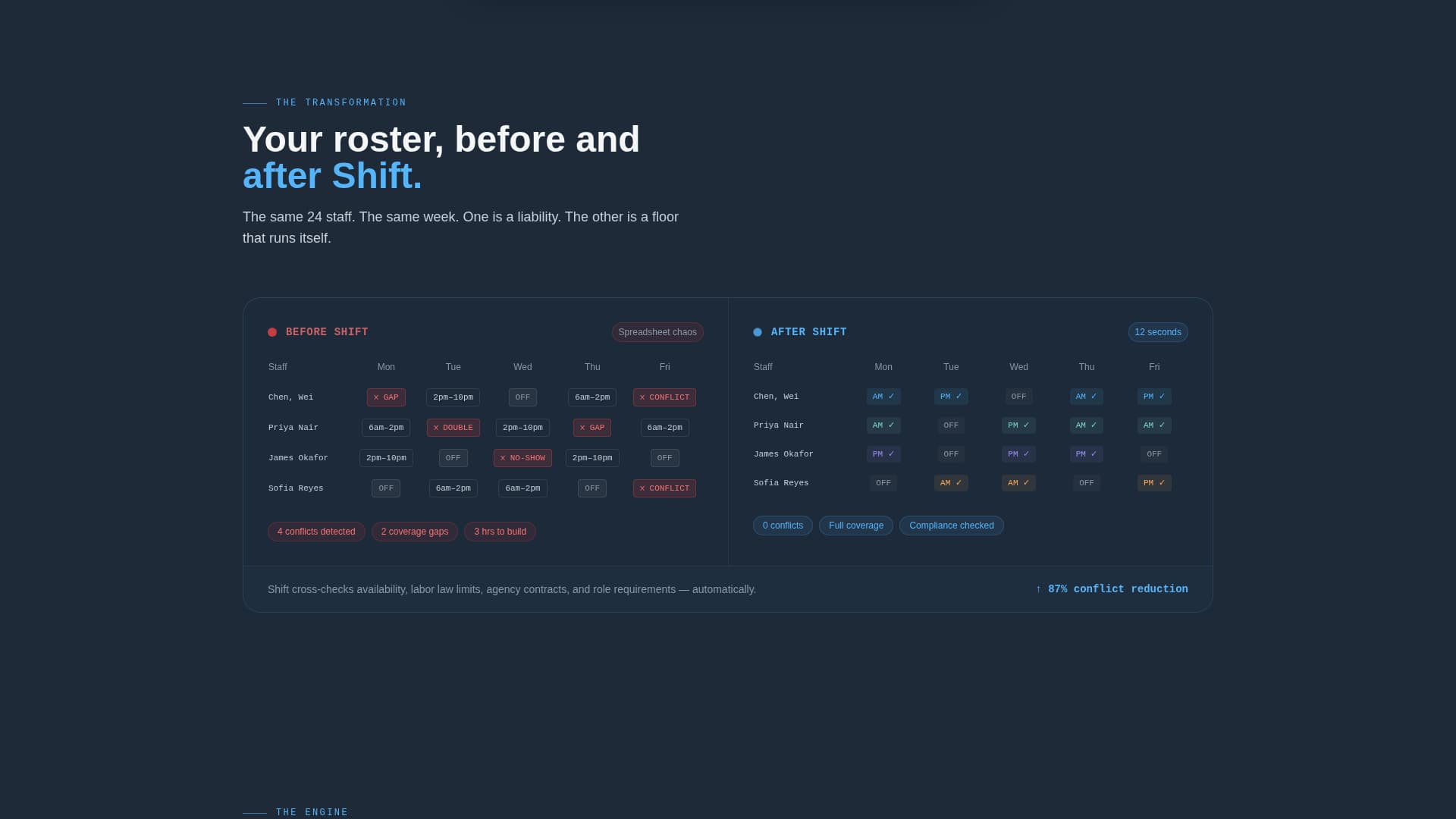 Shift - Powerful Hospitality Landing Page Template