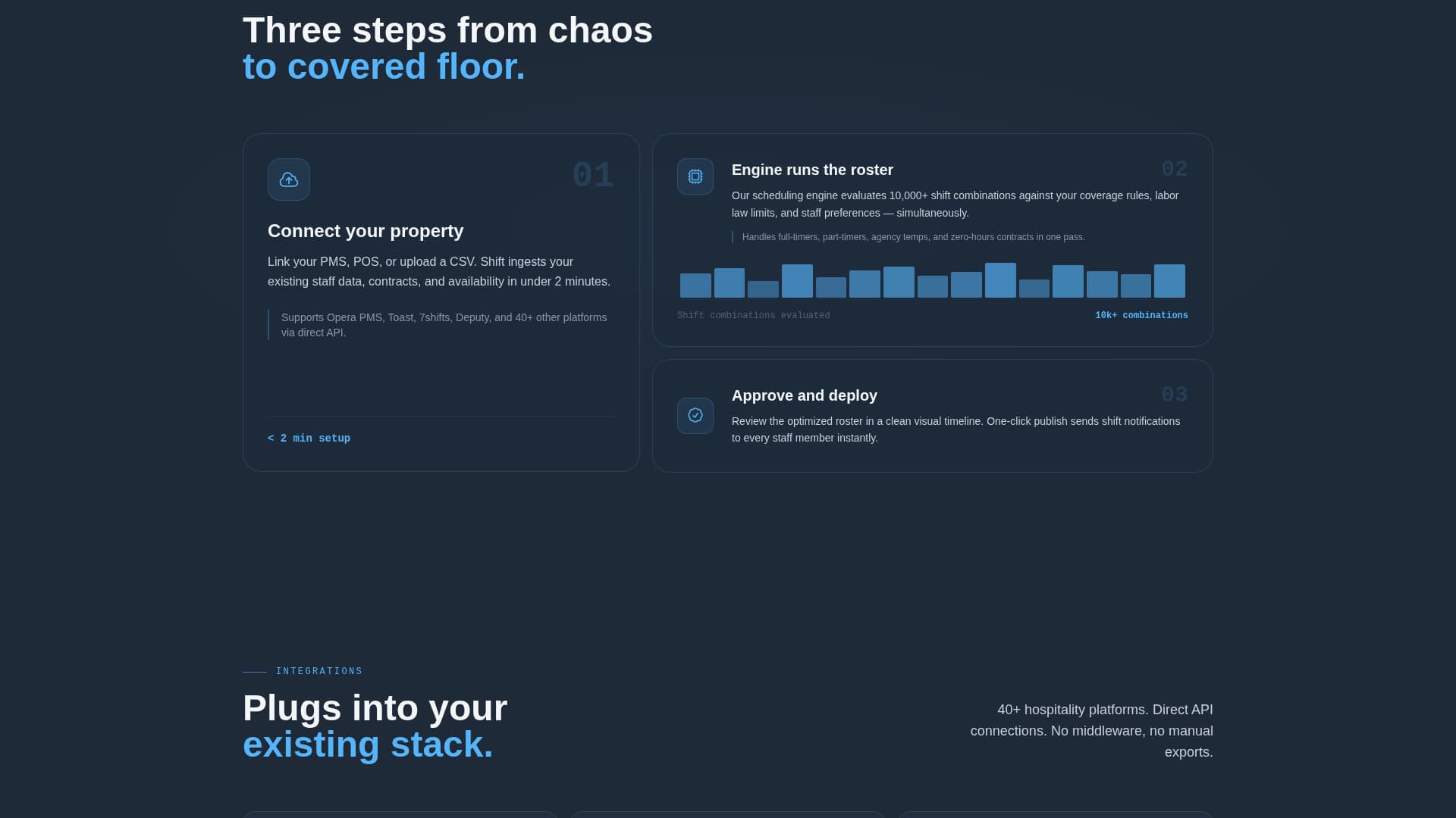 Shift - Powerful Hospitality Landing Page Template