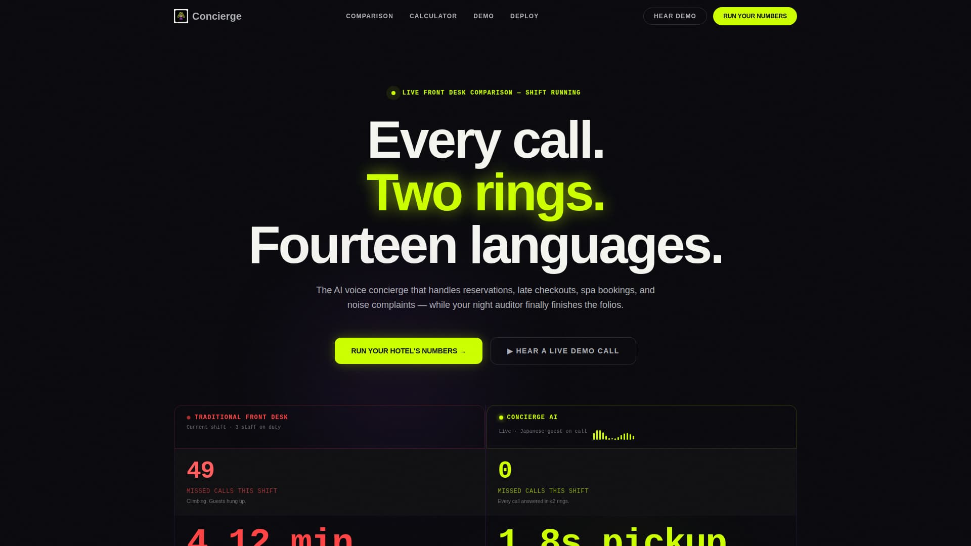 Concierge - Powerful Hospitality AI Landing Page Template