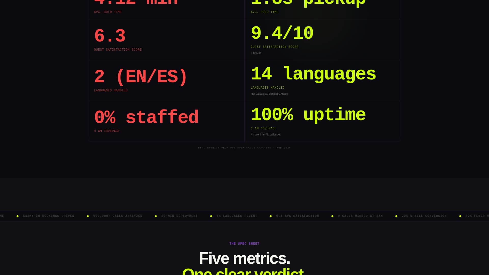 Concierge - Powerful Hospitality AI Landing Page Template