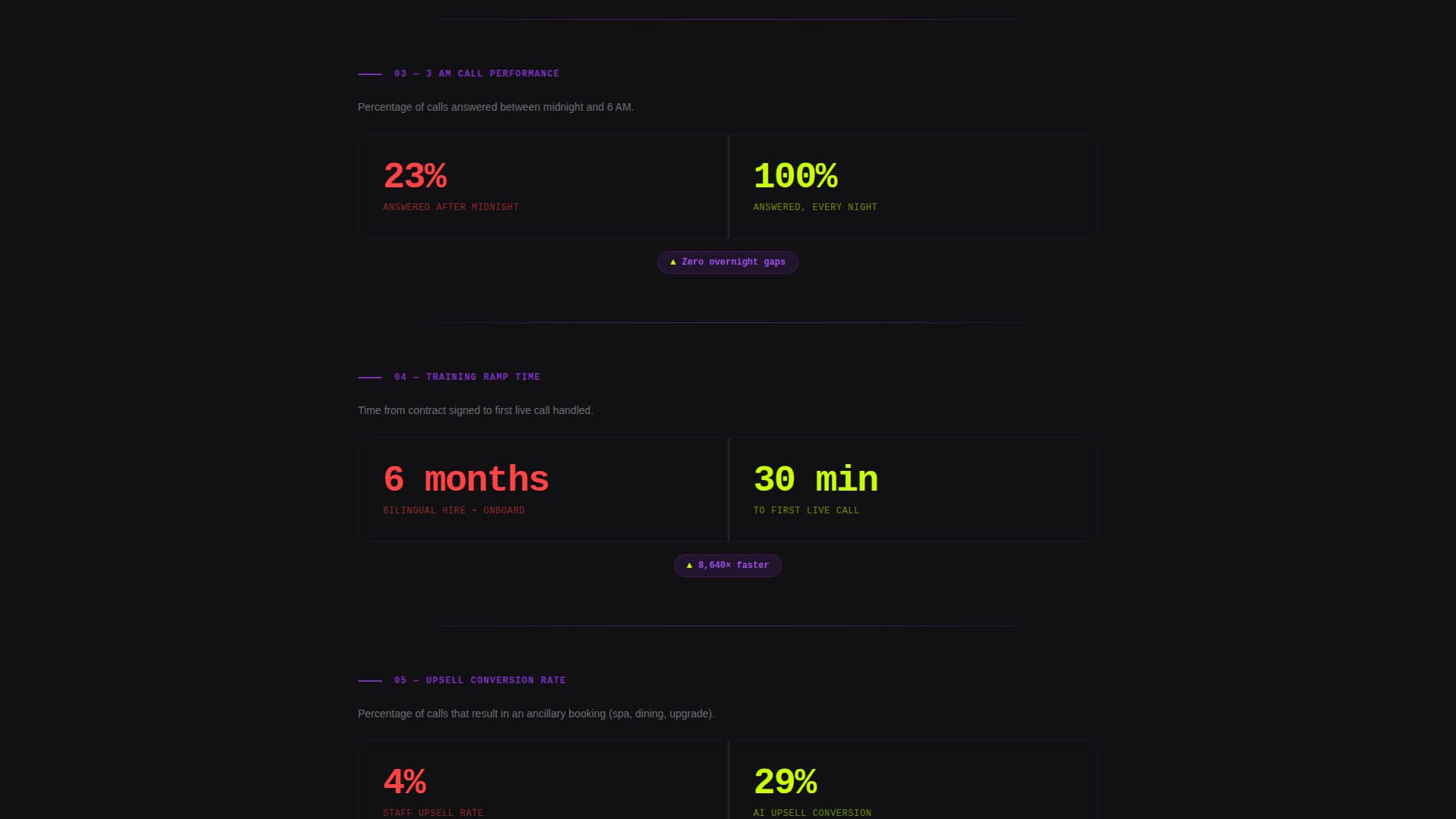 Concierge - Powerful Hospitality AI Landing Page Template