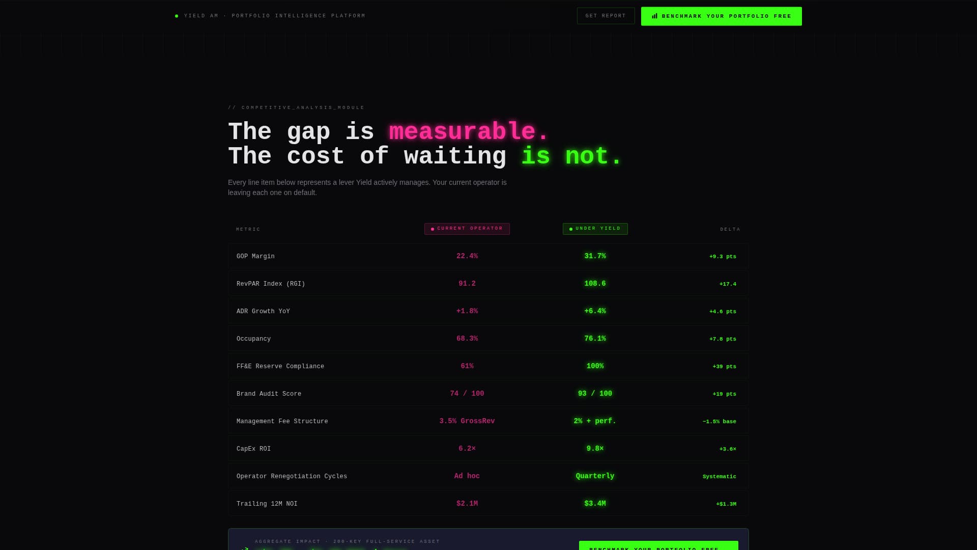 Yield - High-Performance Hospitality Landing Page Template