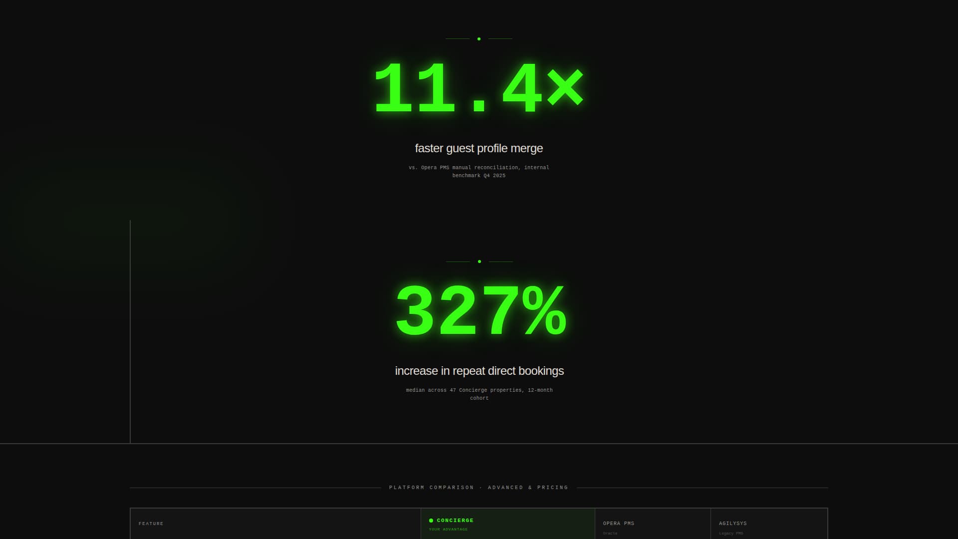 Butler — Elite Hospitality Landing Page Template