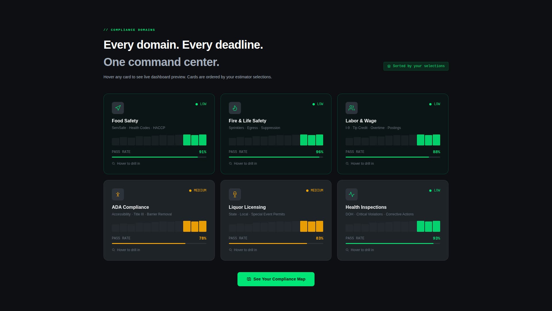 Verify — Hotel Compliance Landing Page Template